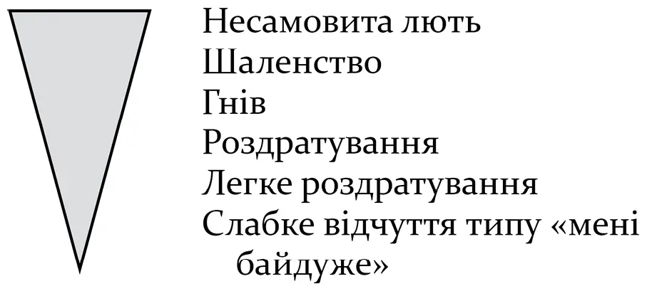 Обидві сторони зруйнованих стосунків тамують злість більшою чи меншою мірою - фото 6