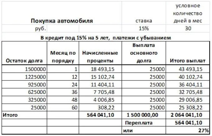 Рисунок 6 Личный финансовый план Скажем что у вас есть какойто финансовый - фото 10
