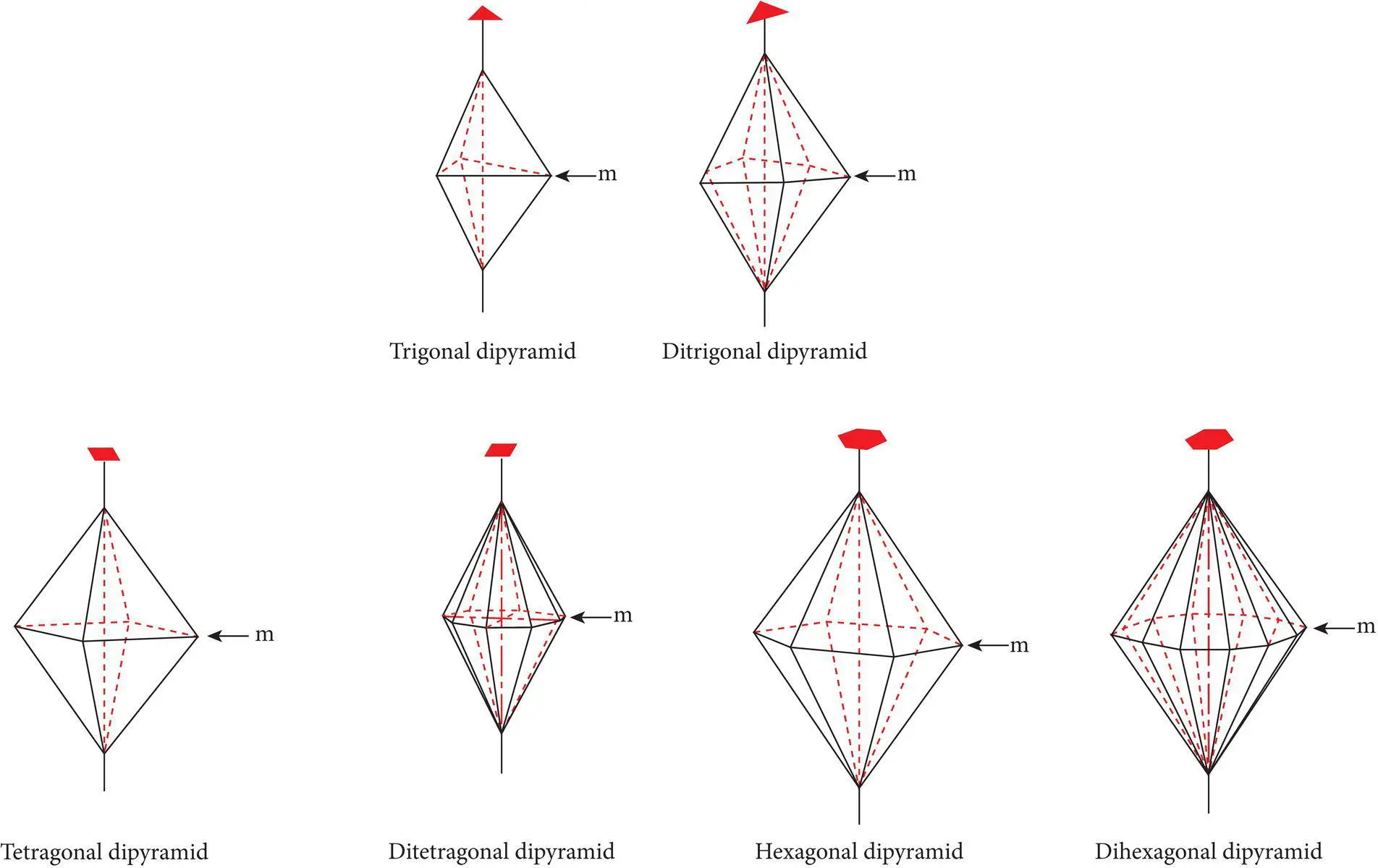 Figure 416 Different types of dipyramid forms in the trigonal tetragonal and - фото 105