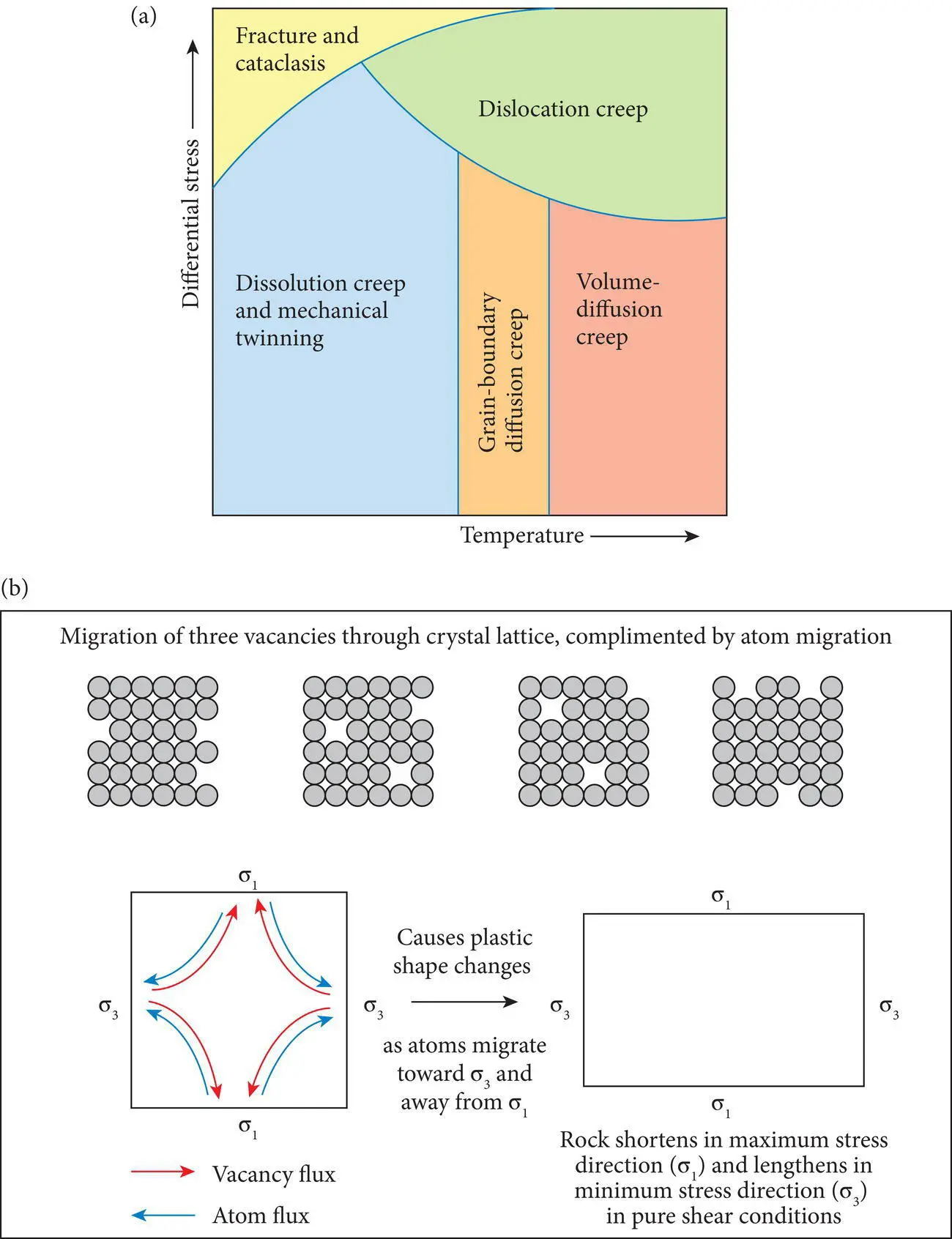 Figure B42 a Deformation map showing the significant role of omission - фото 152