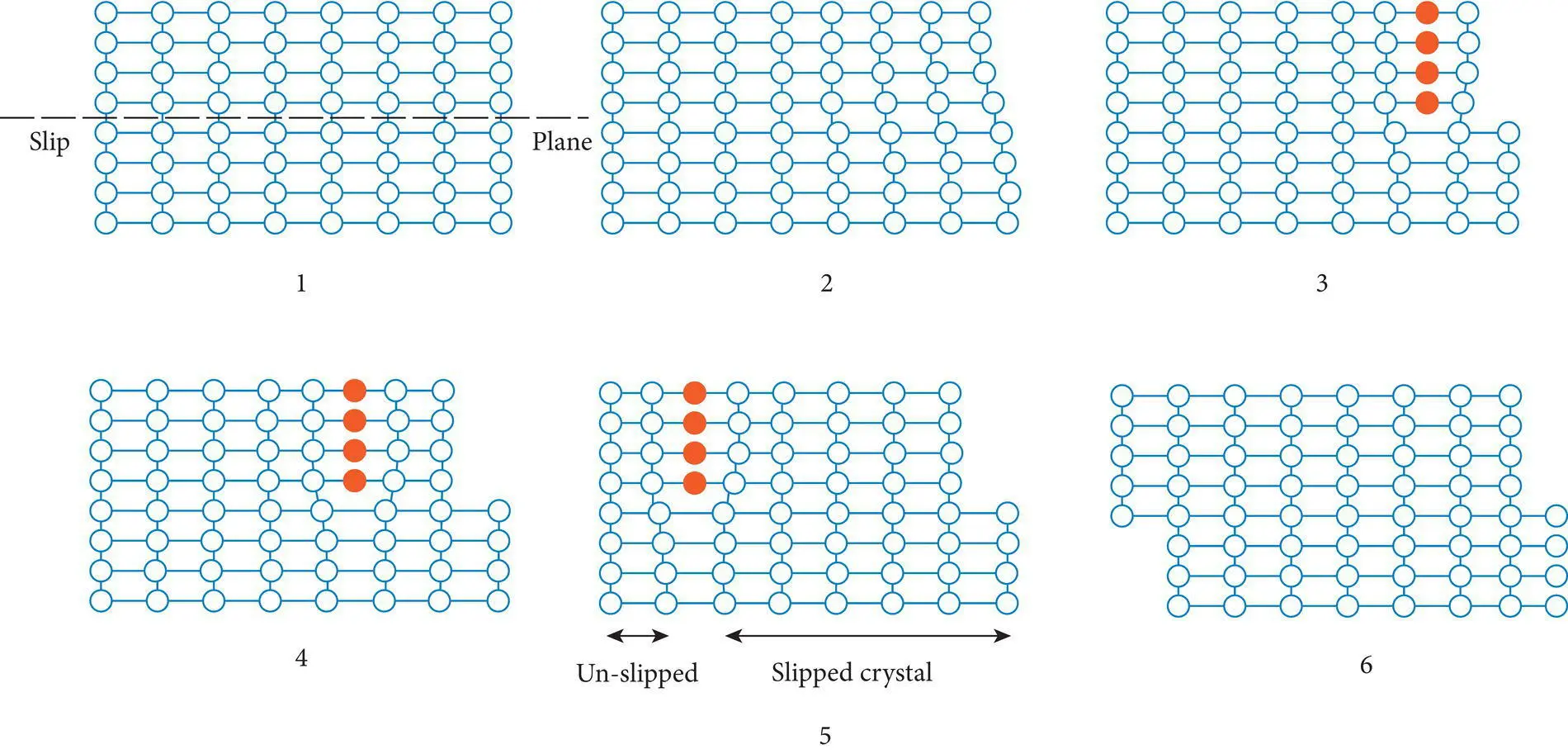 Figure 434 Twodimensional depiction of how an edge dislocation created by - фото 150