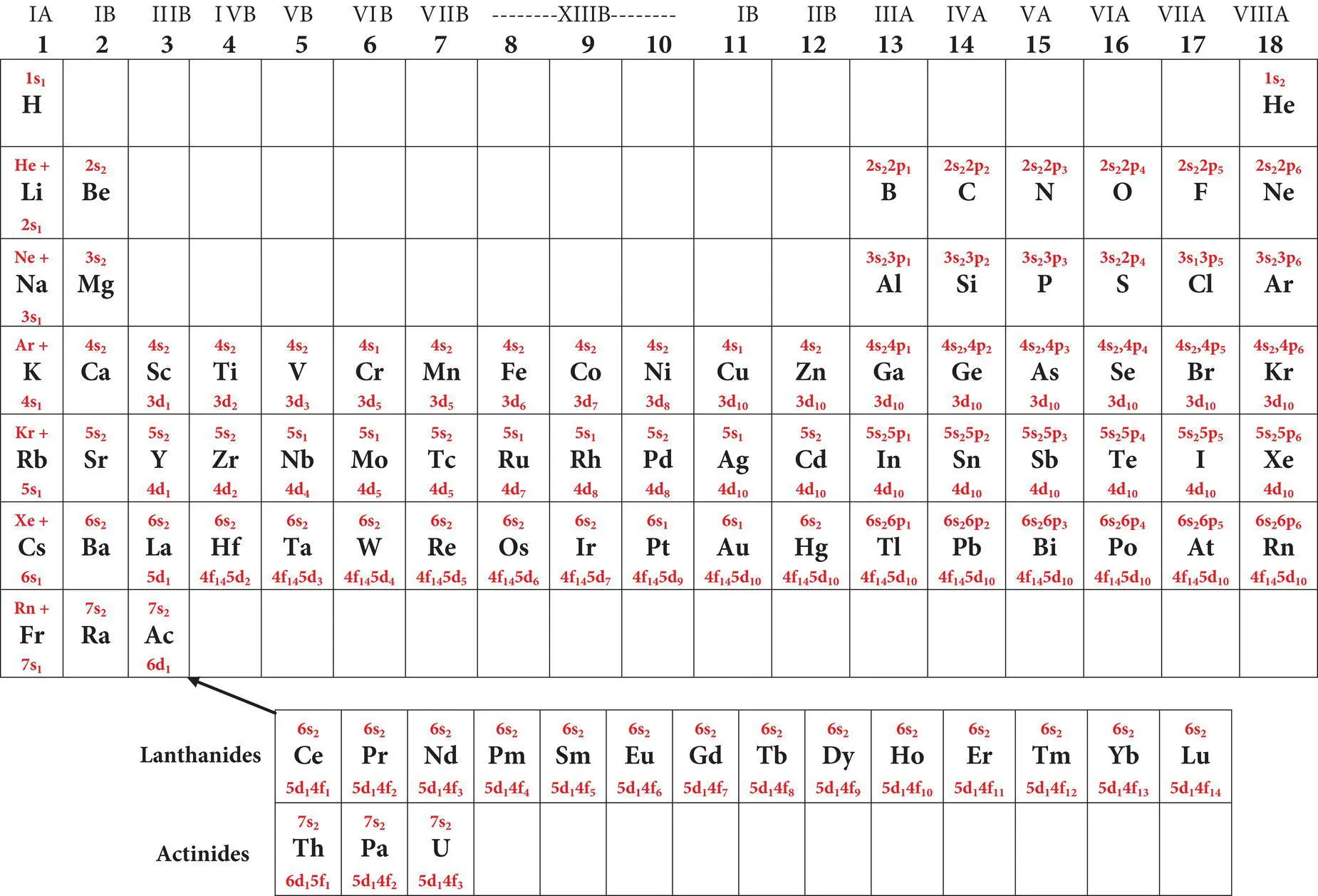 Simplified periodic table of the elements electronegativities common and - фото 28