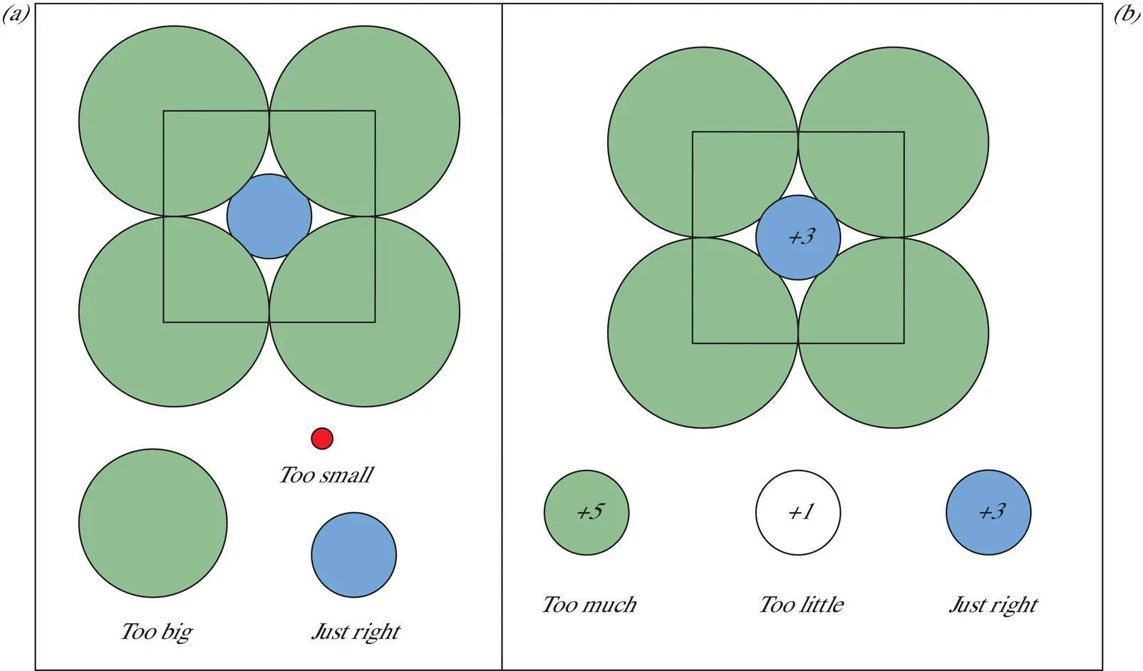 Figure 31 Criteria for substitution are a similar size b similar charge - фото 47