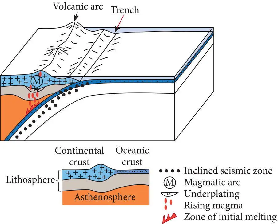 Figure 111 Convergent plate boundary showing trencharc system inclined - фото 14