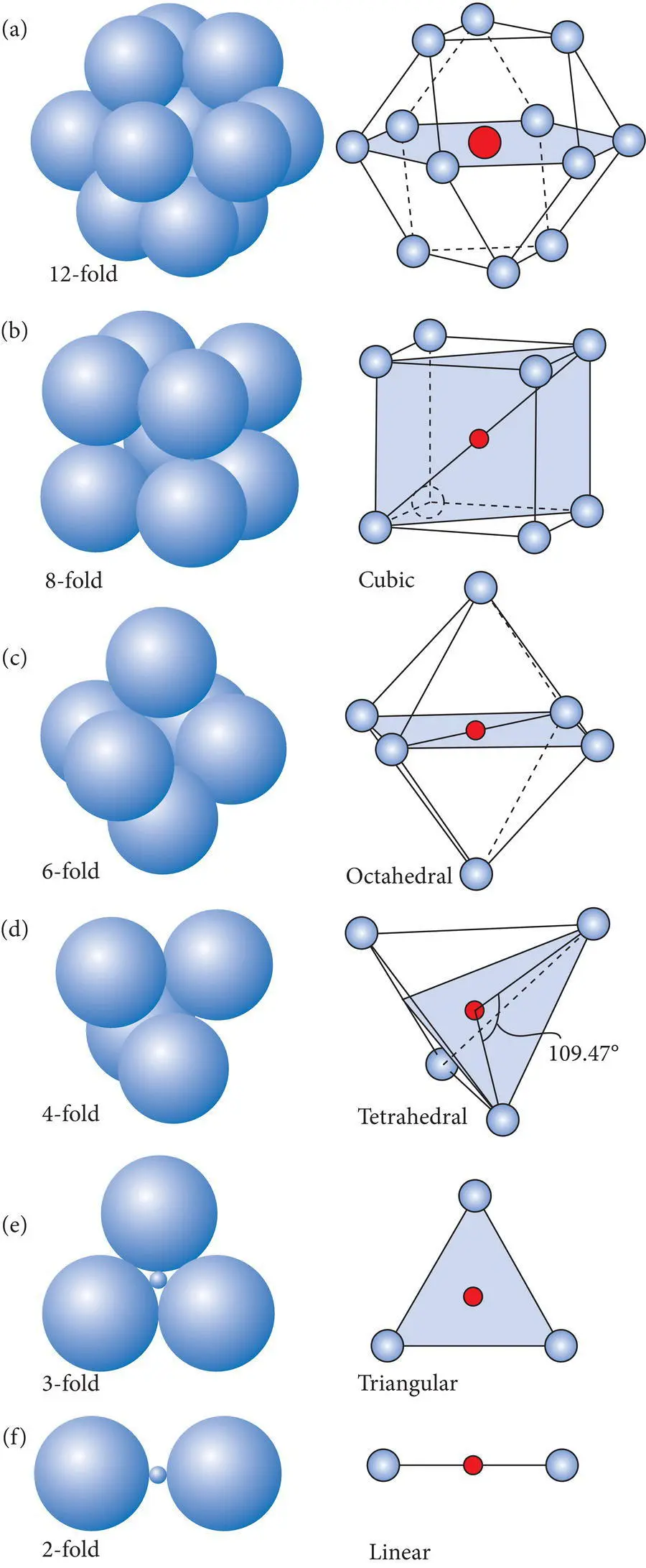 Figure 219 Common coordination polyhedra a cubic closest packing b - фото 45