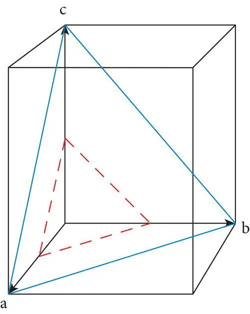 Figure 419 Unit face outlined in solid blue in an orthorhombic crystal with - фото 108