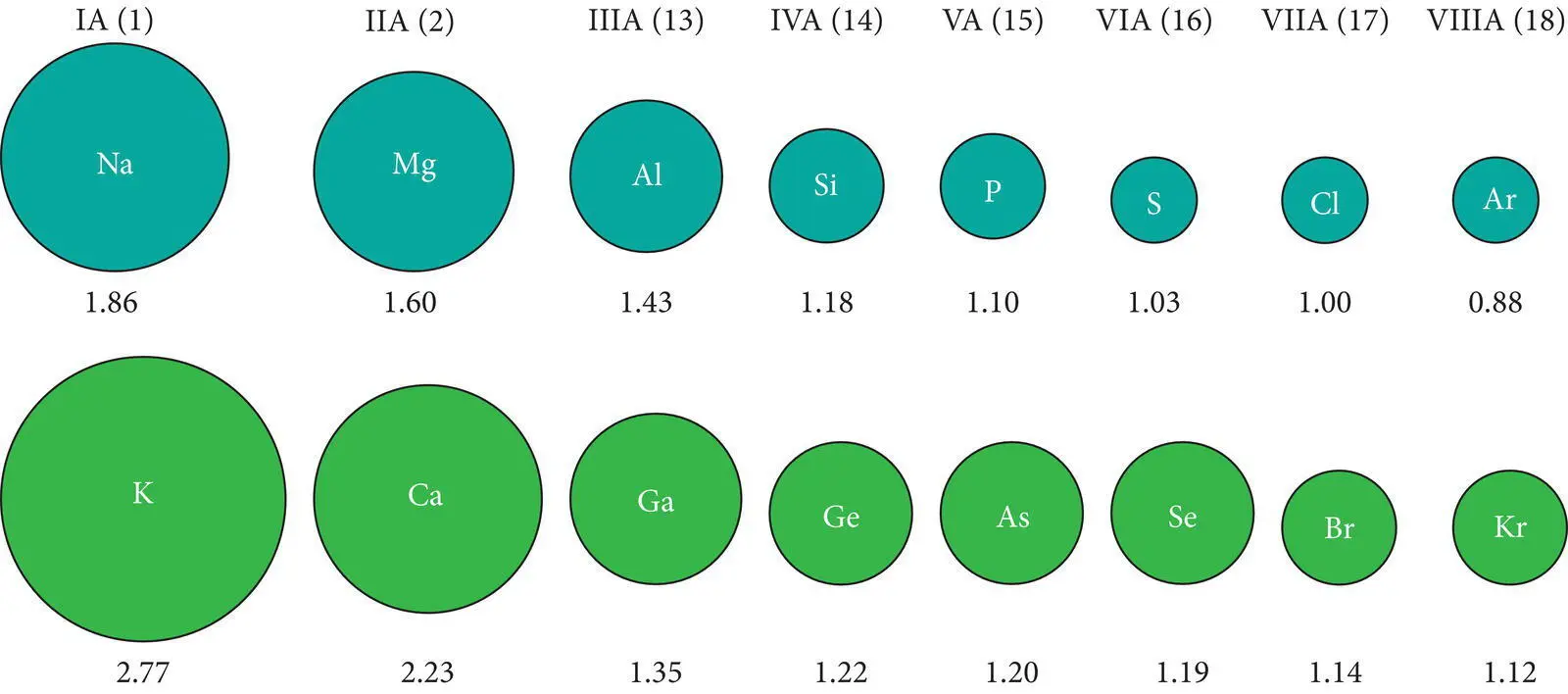 Figure 26 Trends in variation of atomic radii in angstroms 1 Å 10 10m - фото 31