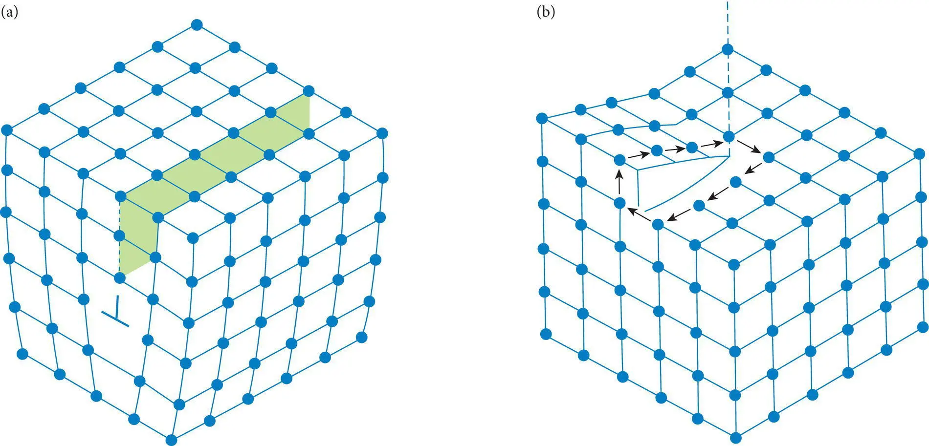 Figure 433 a Edge dislocation with an extra half plane of atoms this is a - фото 149