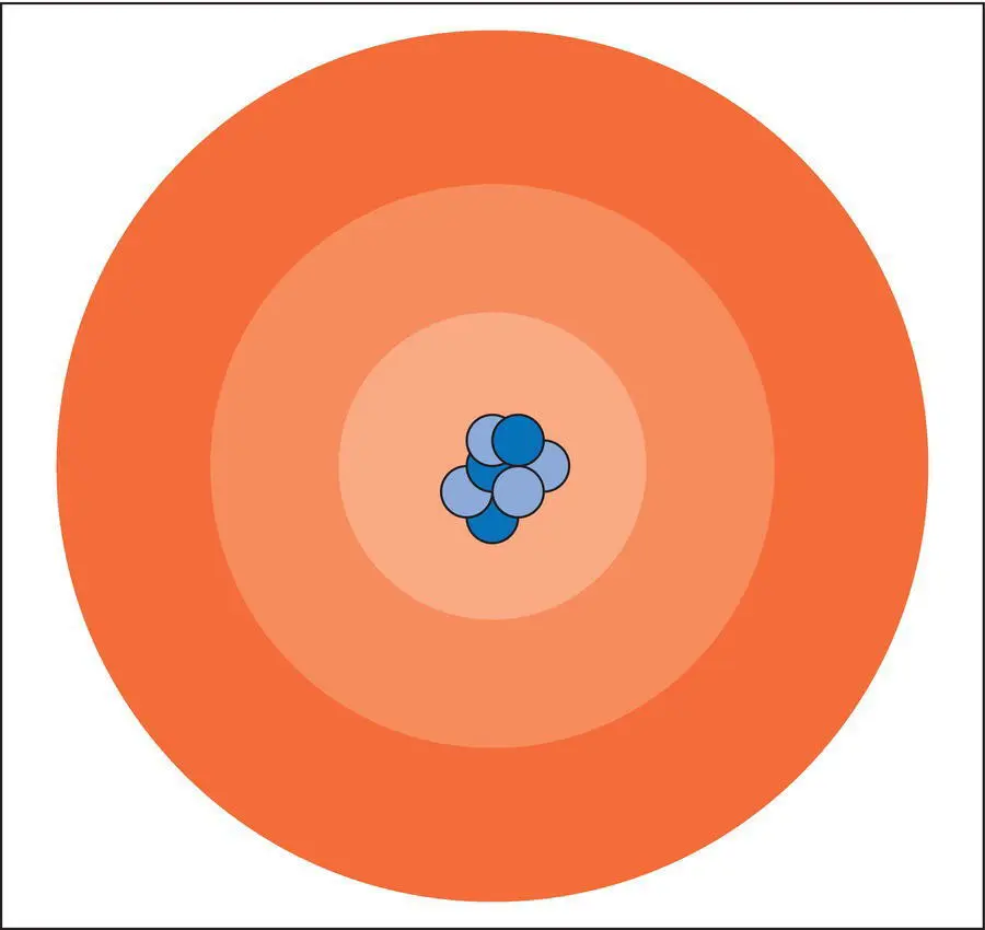 Figure 21 Simplified model atom with nucleus that contains positively charged - фото 21
