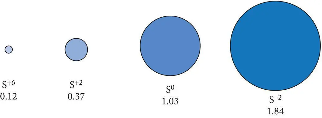 Figure 29 Radii in angstrom units of some common anions and cations of - фото 34