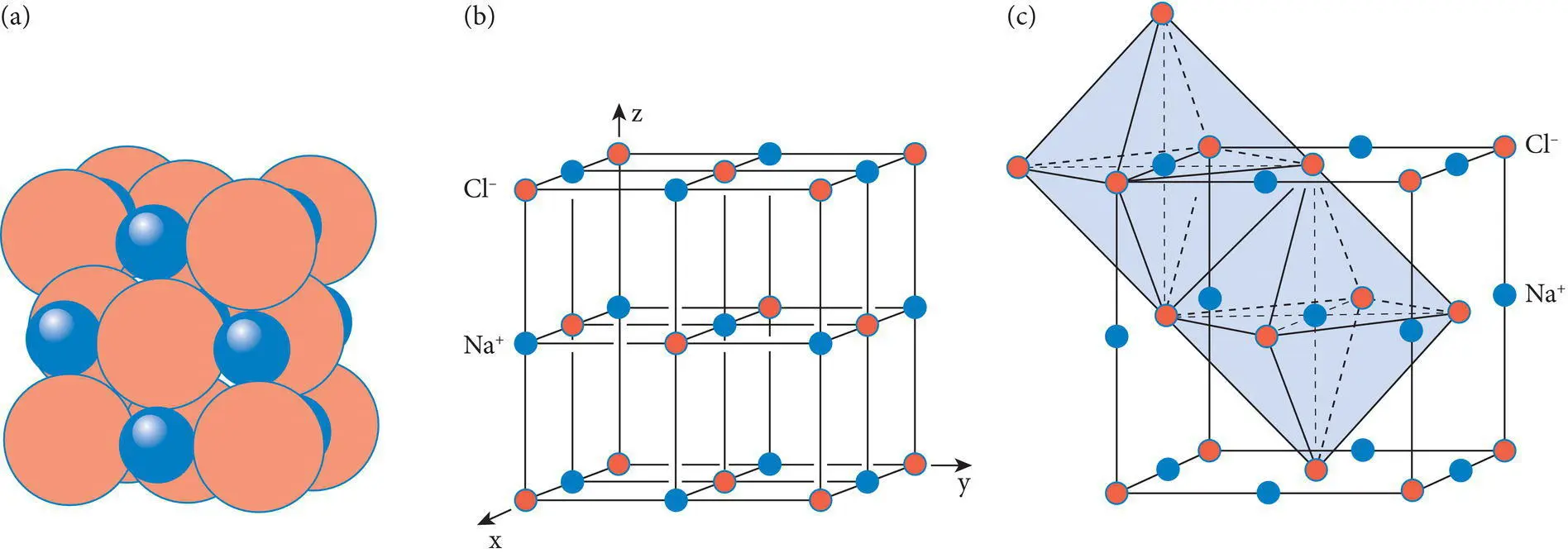 Figure 411 Relationship between a atomic packing b a unit cell and c - фото 99