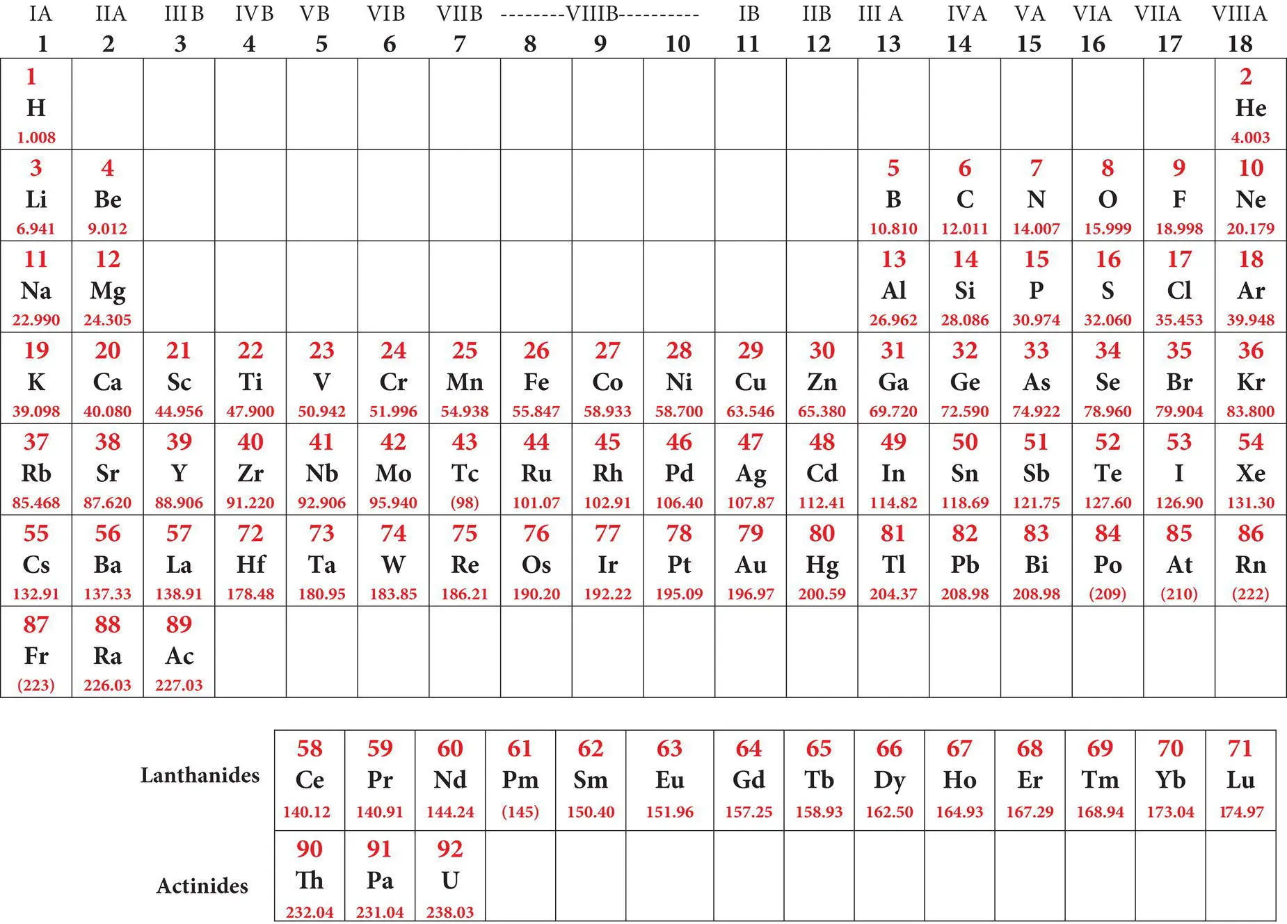 Simplified periodic table of the elements showing symbols and electron - фото 27