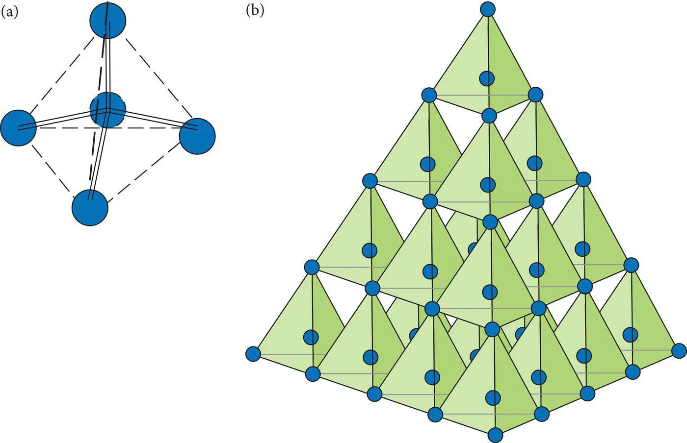 Figure 213 a Covalent bonding double lines in a carbon tetrahedron with - фото 38