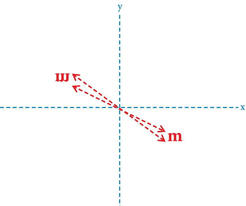 Figure 45 Inversion through a center of symmetry i illustrated by the letter - фото 71