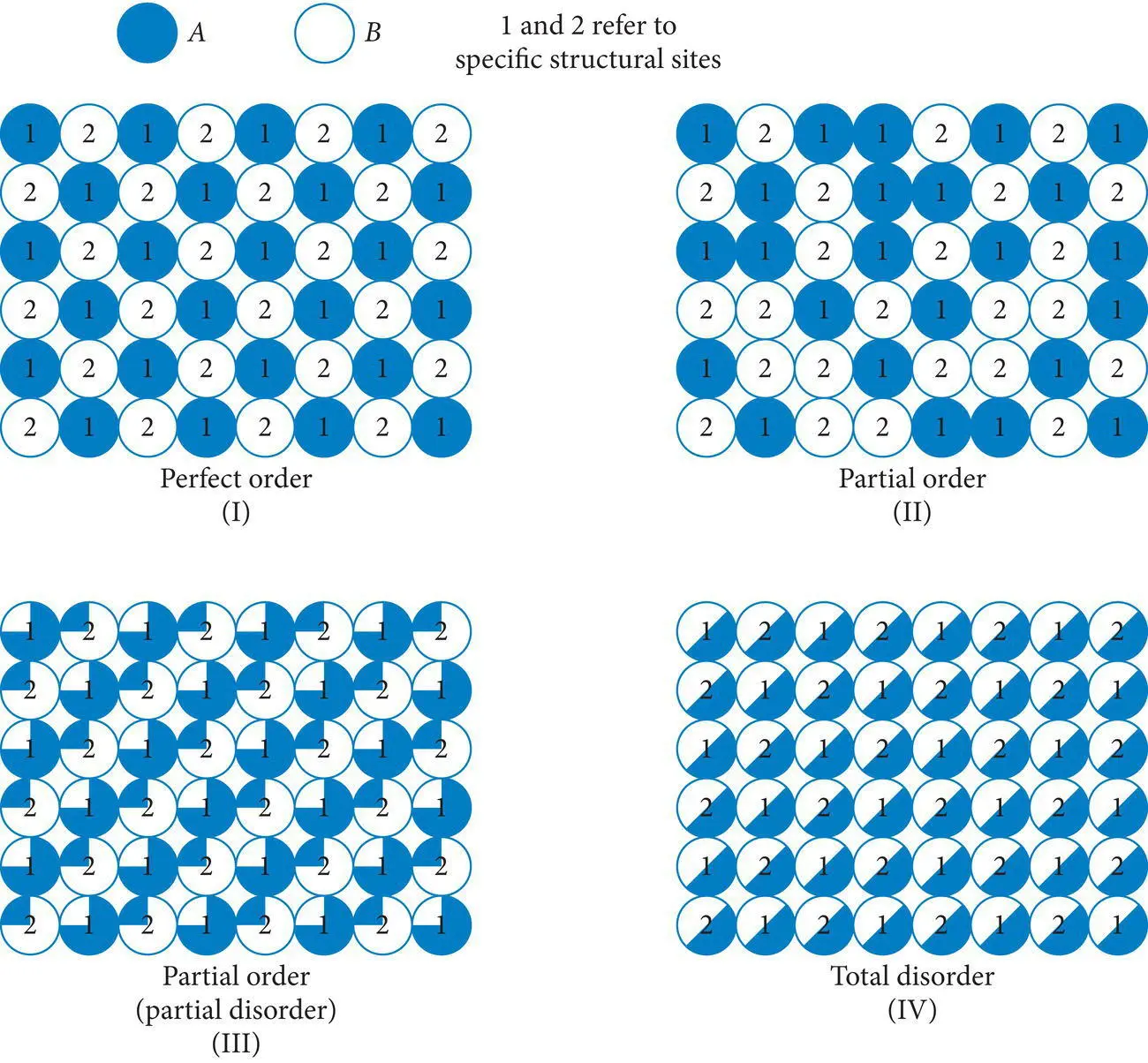 Figure 438 Variations in the order of minerals Source Klein and Hurlbut - фото 155