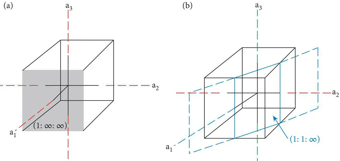 Figure 421 a The darkened front crystal face possesses the Weiss parameters - фото 111