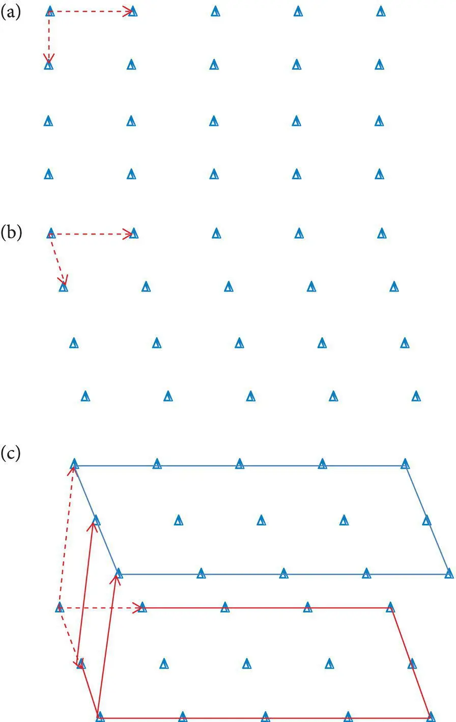 Figure 42 a Twodimensional translation at right angles t 1and t 2 to - фото 68