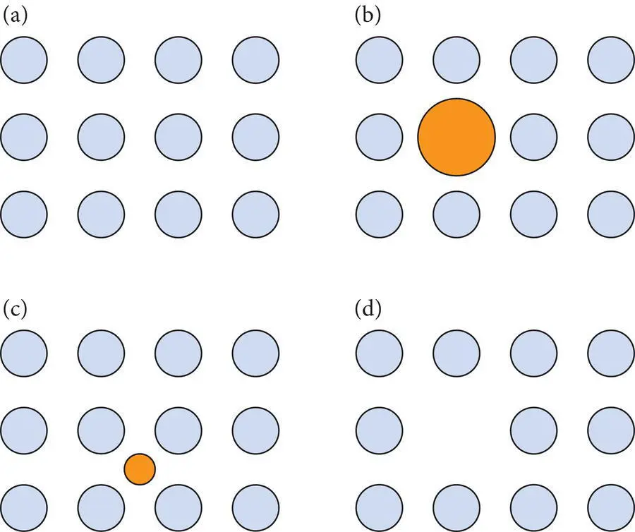 Figure 432 a Perfect crystal lattice b substitution defect c - фото 148