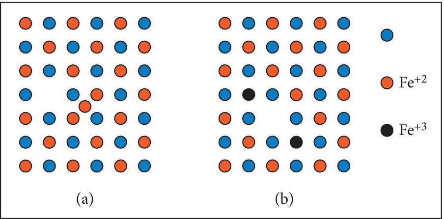 Figure B41 a Frenkel defect with a vacancy due to an ion displaced to the - фото 147