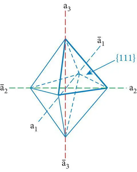 Figure 423 Isometric octahedron outlined in blue possesses eight faces the - фото 123