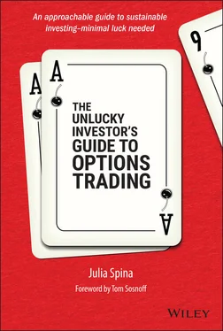 Julia Spina The Unlucky Investor's Guide to Options Trading обложка книги