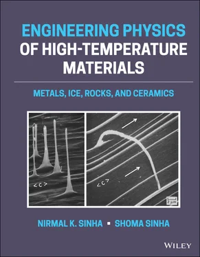 Nirmal K. Sinha Engineering Physics of High-Temperature Materials обложка книги