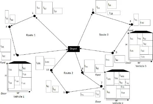 Figure 11 An example of a 2LCVRP solution 122 Problem description - фото 2