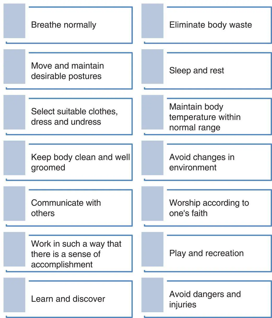 Figure 22 Hendersons needs theory Figure 23 Orems theory of selfcare - фото 3