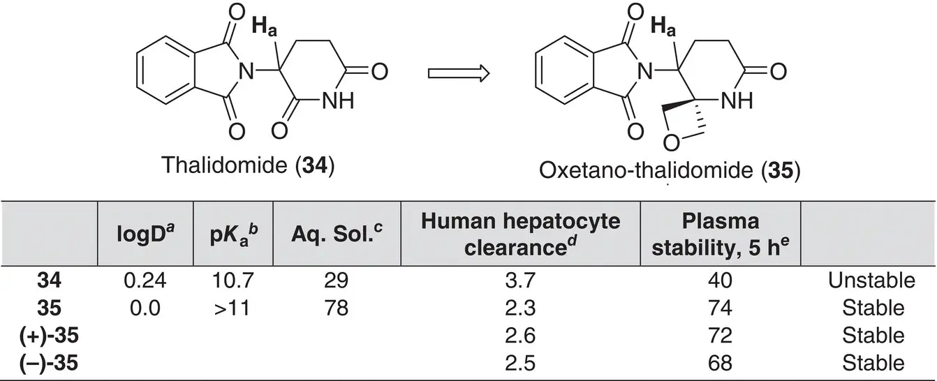 Figure 28 Top Structure of thalidomide 34and its oxetano analogue 35 Bottom - фото 50
