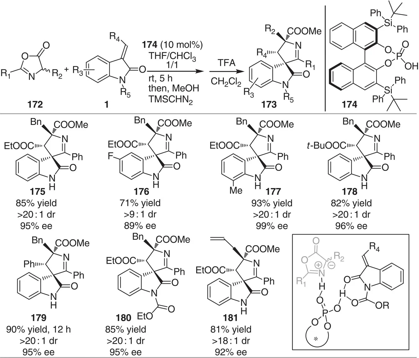 Scheme 316 Chiral phosphoric acidcatalyzed enantioselective 13dipolar - фото 69