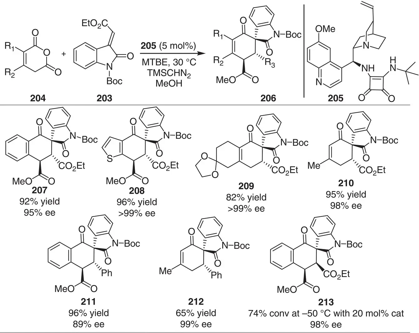 Scheme 319 Chiral Hbond donorcatalyzed asymmetric Tamura - фото 72