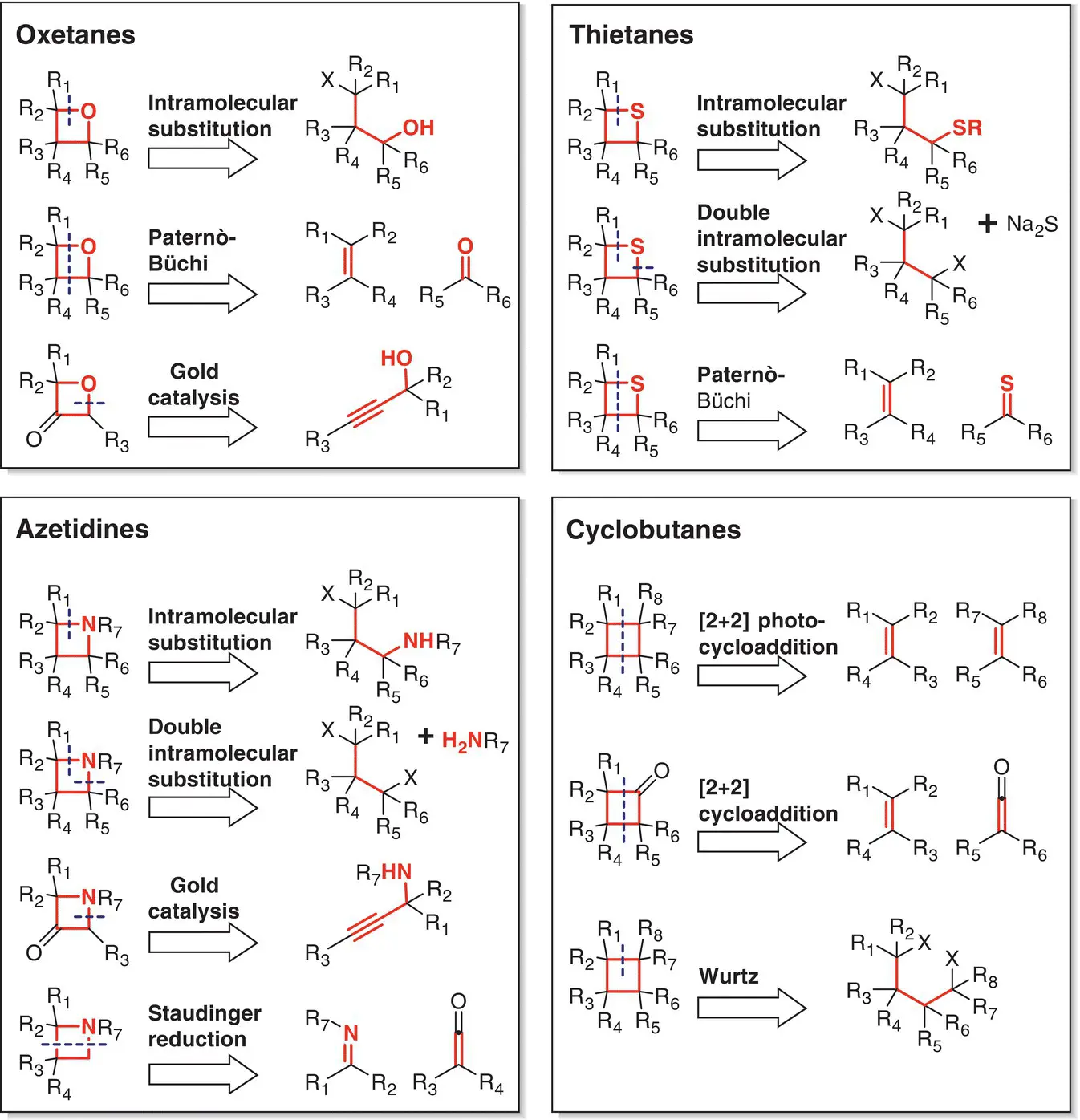 Scheme 22 Summary of common strategies for the synthesis of common - фото 32