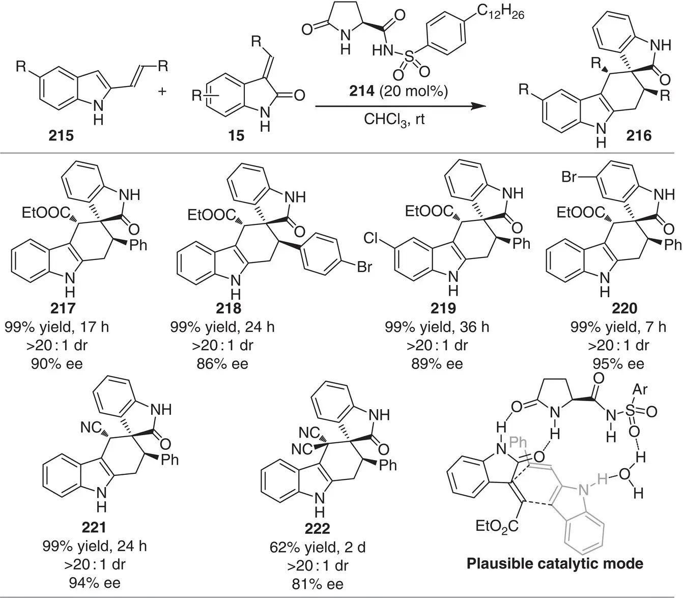 Scheme 320 Enantioselective DielsAlder cyclization for the synthesis of - фото 73