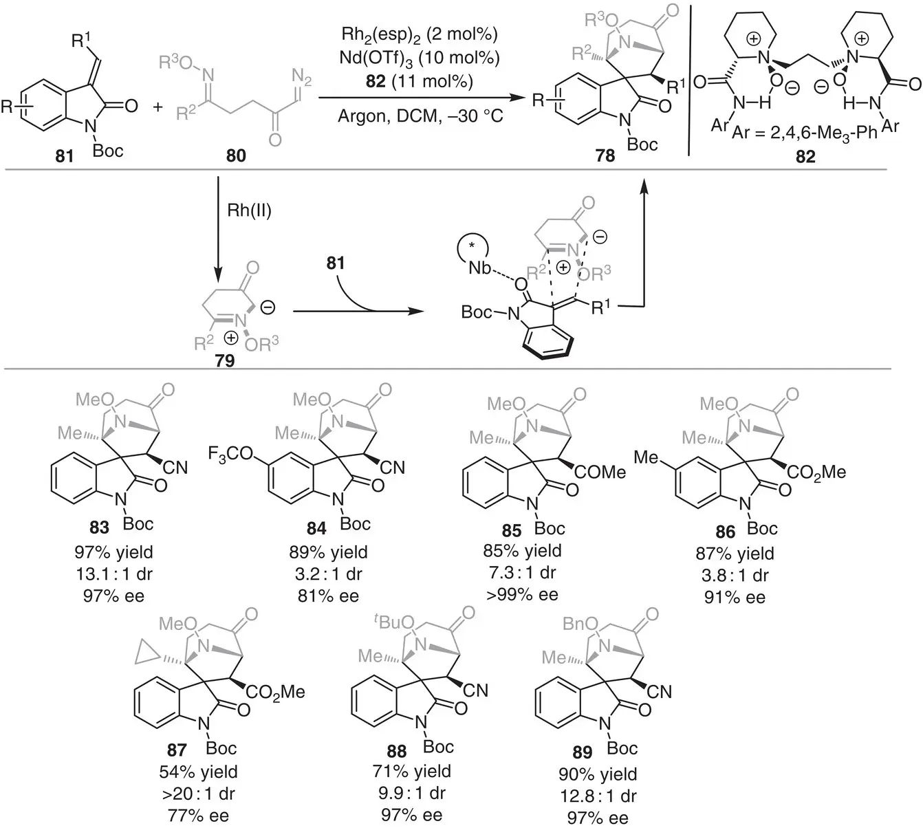 Scheme 38 Bimetallic relay catalysis for the enantioselective synthesis of the - фото 61
