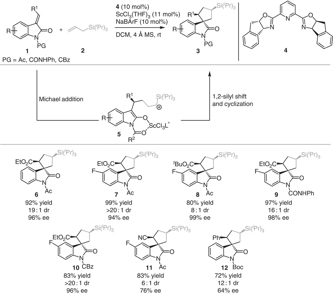 Scheme 31 Scandiumcatalyzed enantioselective carboannulation between - фото 54