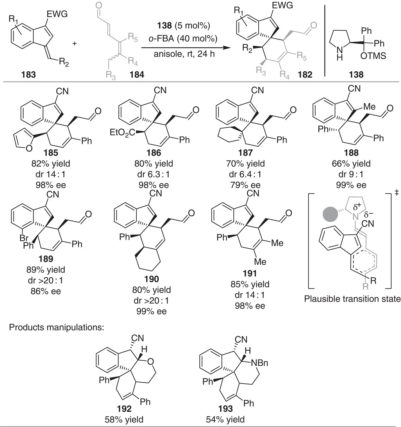 Scheme 317 Stereoselective synthesis of spiroindene via trienamine catalysis - фото 70