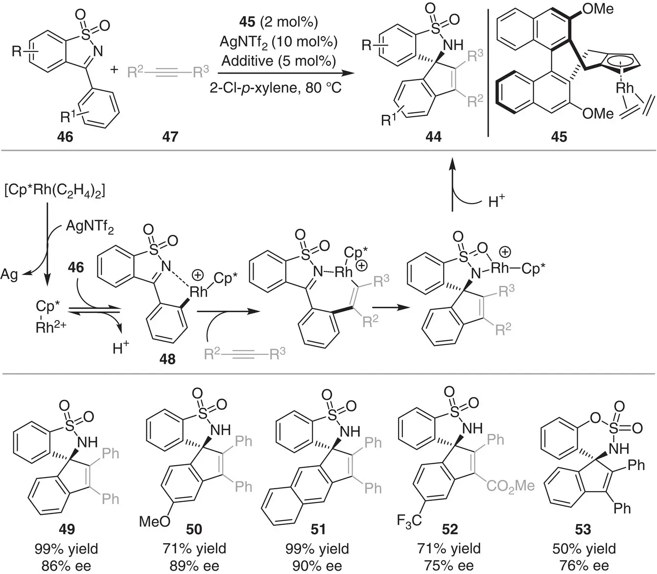 Scheme 35 Rhodiumcatalyzed enantioselective 32 annulation to form - фото 58