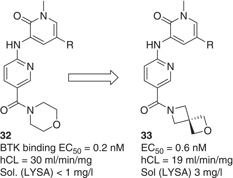 Figure 27 Replacement of morpholine by 2oxa6azaspiro33heptane in BTK - фото 49