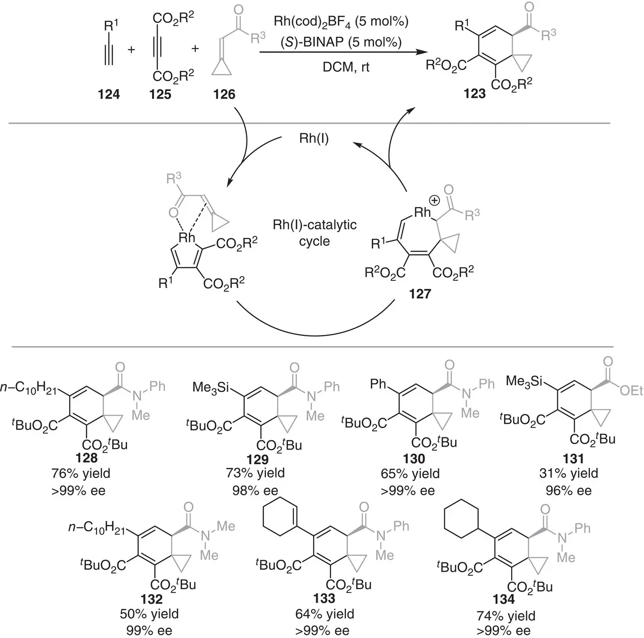 Scheme 312 Rhodiumcatalyzed 222 cycloadditions between alkynes and - фото 65