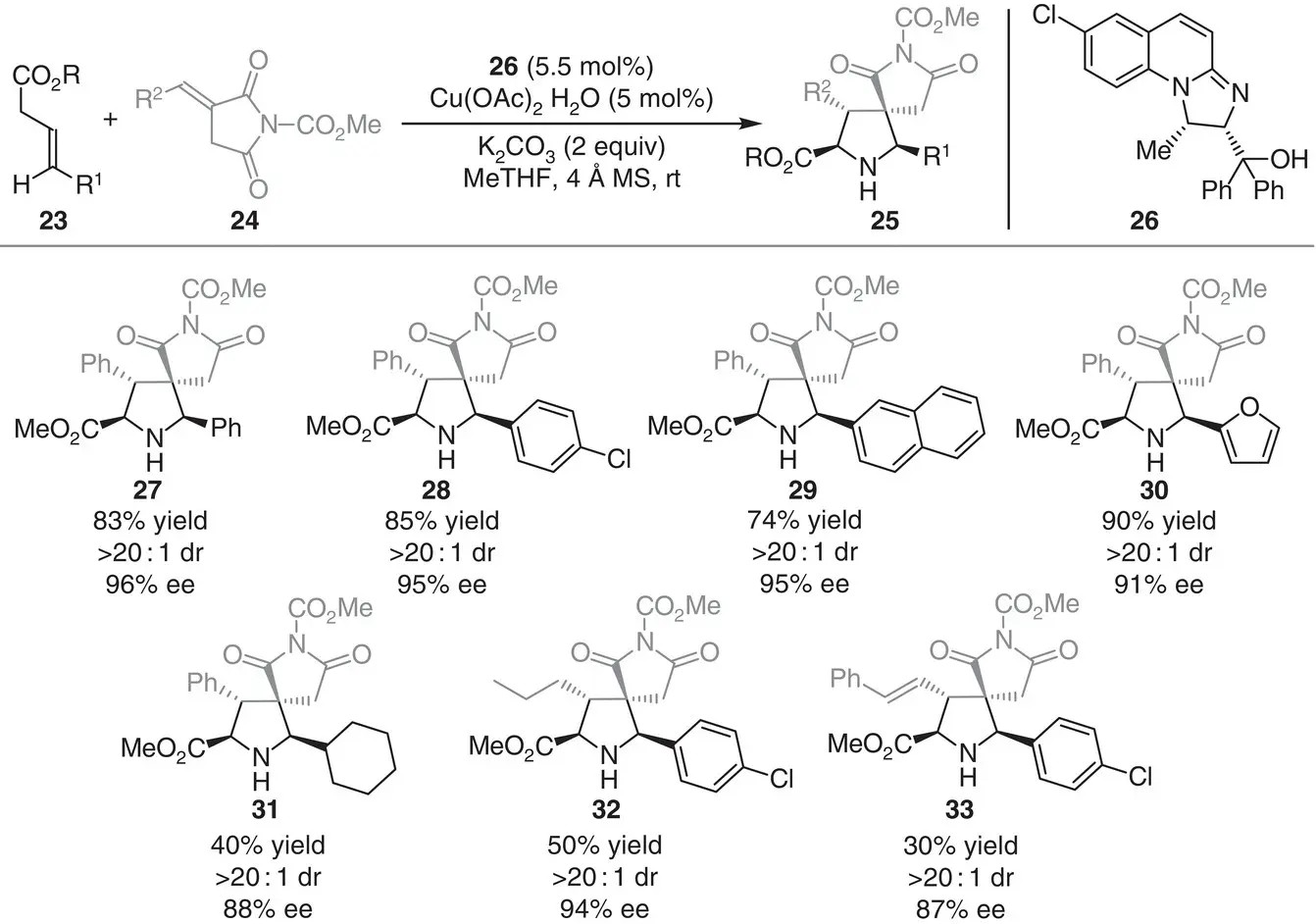 Scheme 33 Coppercatalyzed asymmetric construction of dispiropyrrolidine - фото 56
