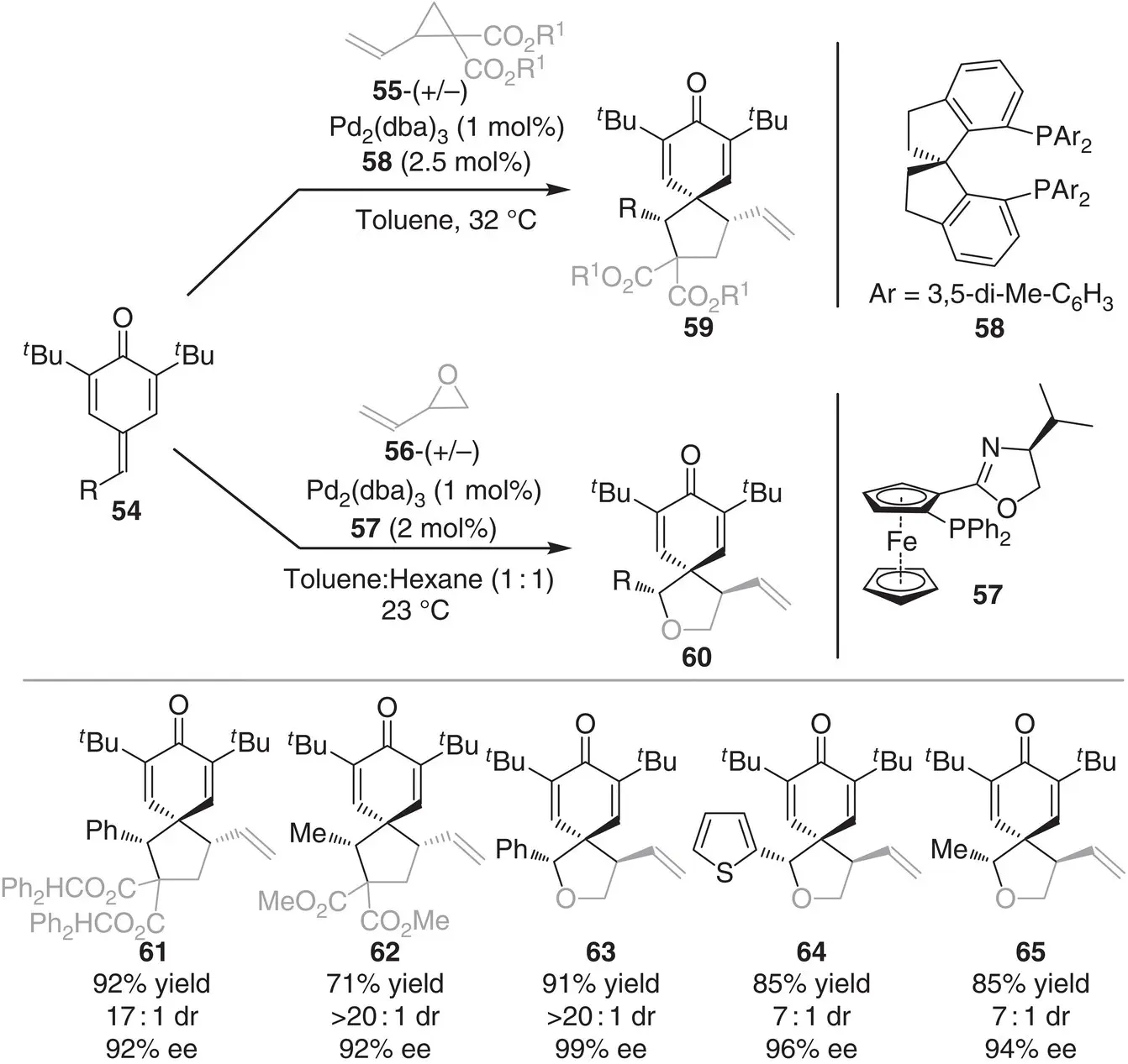 Scheme 36 Palladiumcatalyzed stereoselective 16conjugate - фото 59