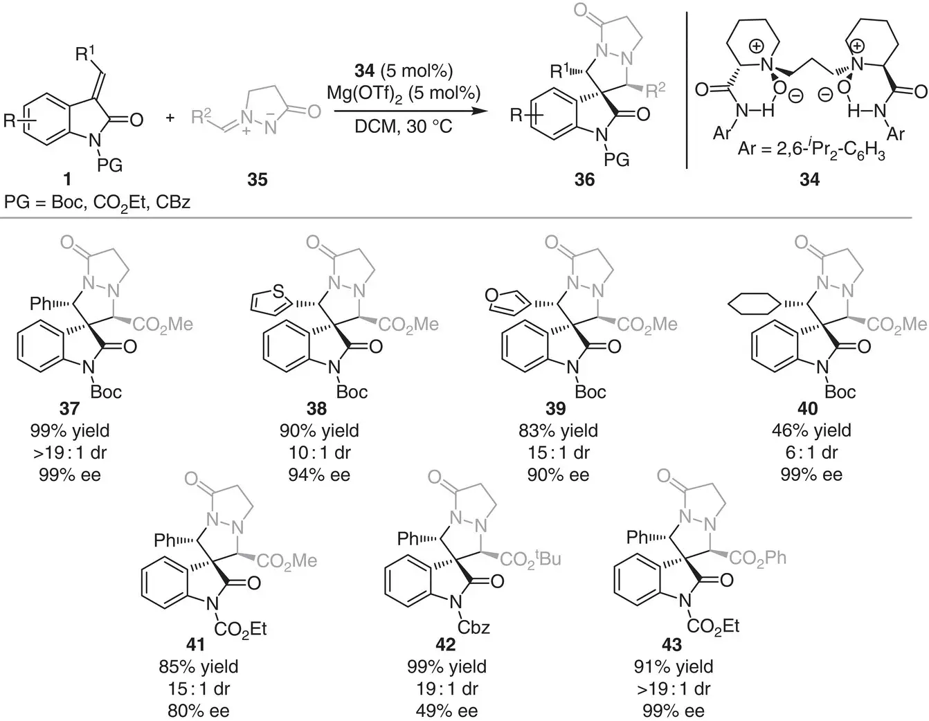 Scheme 34 Magnesiumcatalyzed asymmetric 32 cycloaddition between - фото 57