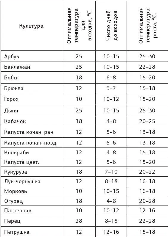 Огородные аристократы Томаты Выбор сорта Прежде всего решите что именно - фото 10