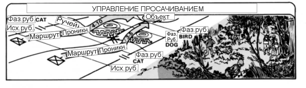 Глава 12 Развитие успеха и преследование Локальные успехи должны развиваться - фото 4