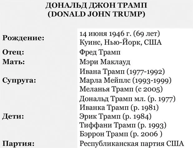 Дональд Трамп родился и вырос в районе Куинс НьюЙорка штат НьюЙорк США - фото 14
