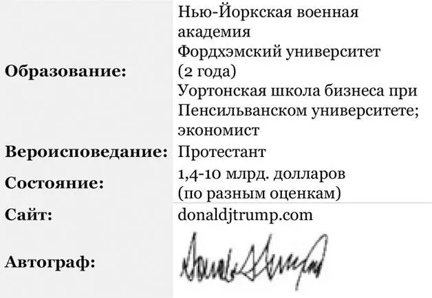 Дональд Трамп родился и вырос в районе Куинс НьюЙорка штат НьюЙорк США - фото 15