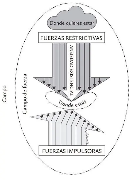 Figura 5 El existencialismo afirma que todos vivimos sólo durante un cierto - фото 12
