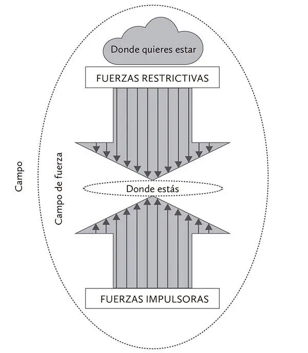 Figura 1 En este momento estoy sentado en una silla escribiendo El motivo por - фото 3