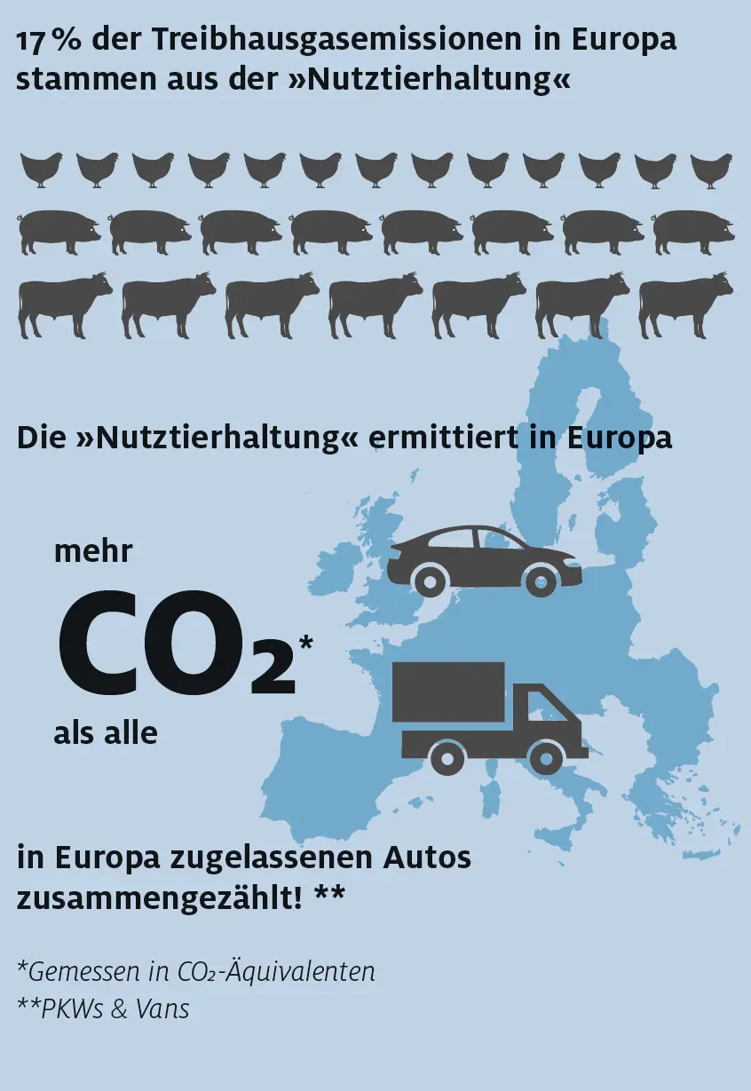 Abb 12 Treibhausgasemission im Europa im Vergleich Zur Vertiefung Die - фото 27