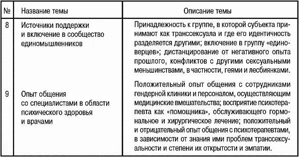 Участники Ди Фотография Ди Этому клиенту англосаксонского происхождения - фото 48